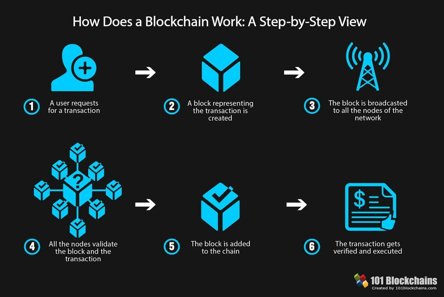 What is bitcoin the simplest explanation код