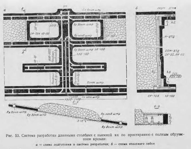 Камерная система разработки пластовых месторождений. Система разработки длинными столбами. Столбовая система разработки длинными столбами по простиранию. Этажная схема подготовки шахтного поля по простиранию. Система разработки пласта длинными столбами по простиранию.