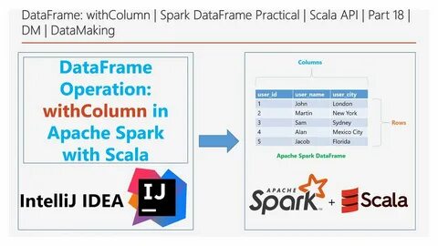 Spark scala