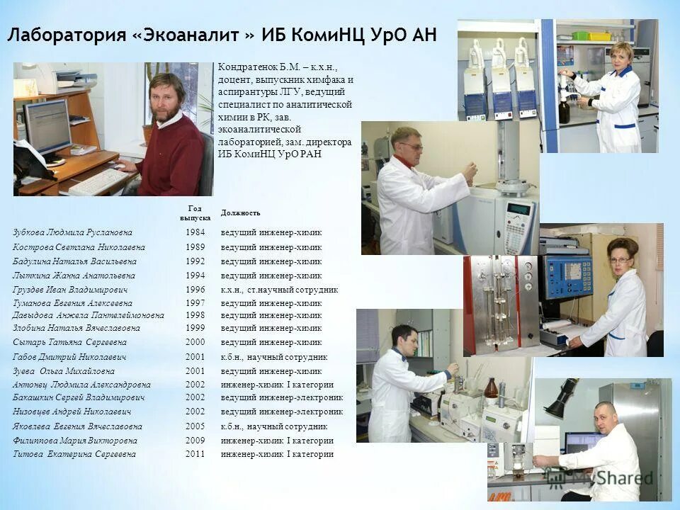 Инженер химик зарплата. Инженер химик зарплата
