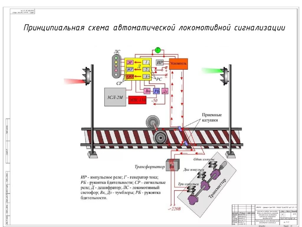 Структурная схема автоматической локомотивной сигнализации. Принципиальная схема автоматической локомотивной сигнализации. Автоматическая Локомотивная сигнализация АЛСН. Автоматическая Локомотивная сигнализация АЛС схема.