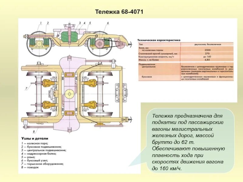 Что контролируется в тележках модели