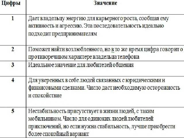 Что означает число 15 в нумерологии. Что означают цифры квартиры. Нумерология по номеру квартиры. Значение цифр. Что означают цифры квартиры.