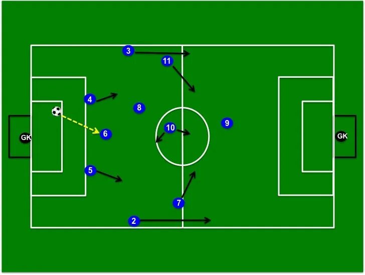 Тактика в футболе 1-4-2-4. Футбольная расстановка 4-4-2. Футбольная тактика схема. Футбольная схема 4-3-3. Игра 4 4 2 футбол