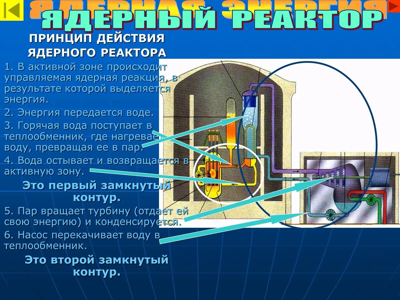 Какая реакция в ядерном реакторе. Принцип действия ядерного реактора схема. Принцип работы ядерного реактора. Принцип работы атомного реактора схема. Принцип действия ядерного реактора кратко.