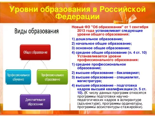 Уровень современного образования. Уровни общего образования в рф таблица. степени образования в россии таблица. уровни образования в российской федерации. уровни профессионального образования.