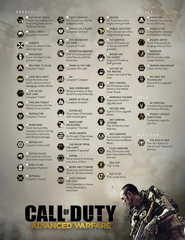 Cod list. Call of duty trophy. call of duty advanced warfare миссии список. значок kva cod aw. party patrol cod trophy.