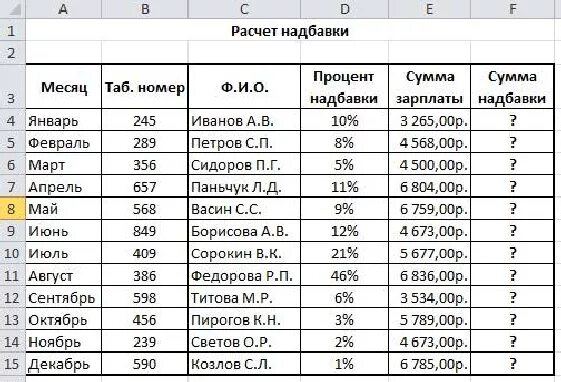Как рассчитать процент 6 8. Расчет процентов в экселе формула. формула сумма процент в экселе. таблица excel начисление зарплаты. формулы в экселе для расчета суммы.