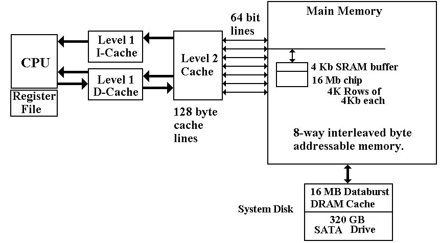 CPU cache. Cache Memory. Страничный кэш. Memory Buffer. Internal cache