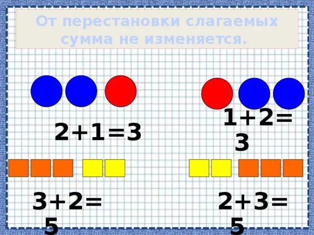 Перестановка слагаемых. Правило перестановки слагаемых. Правило от перестановки слагаемых сумма не меняется. Перестановка слагаемых картинки.