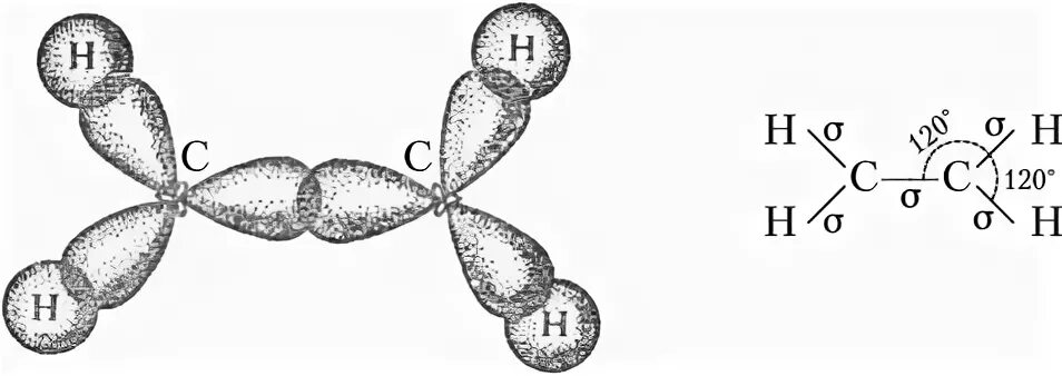 Этилен гибридизация атома. Sp2 гибридизация молекулы этилена. Пространственное строение этилена. Строение молекулы этена. СП 2 гибридизация молекулы этена.