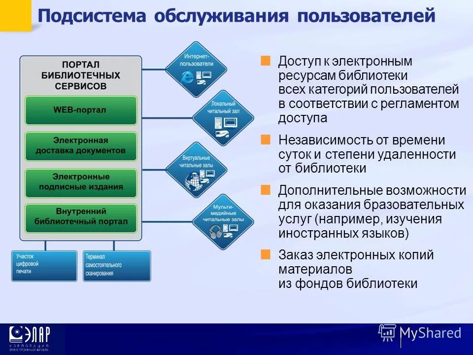 Компьютерные базы данных. Компьютерная система. Хранение электронных ресурсов. Сетевое и серверное оборудование. Хранение данных в облаке презентация.