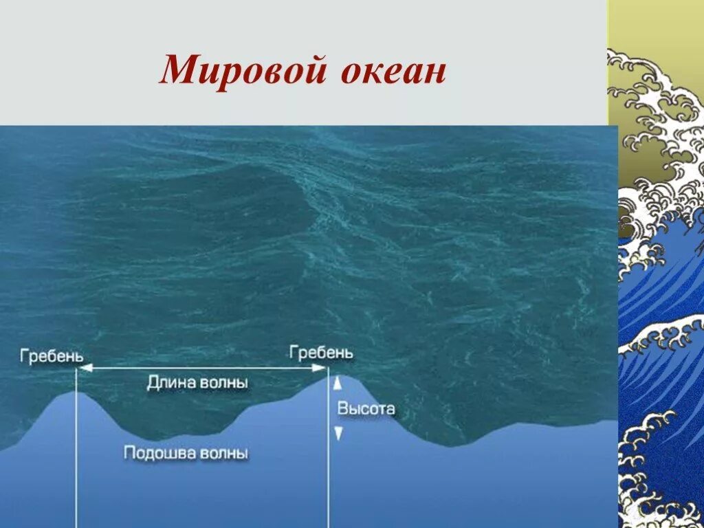 Мировой океан презентация. Понятие мировой океан. Мировой океан 6 класс. Мировой океан тема урока.