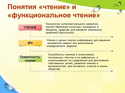 Функциональное чтение на уроках