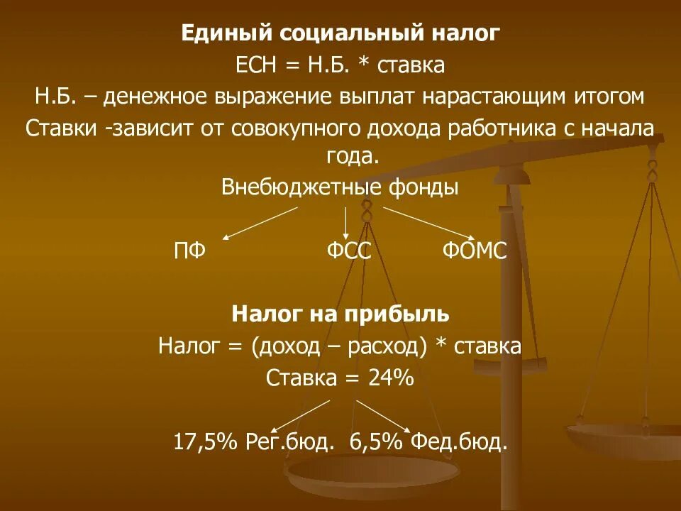 Налог на прибыль есн