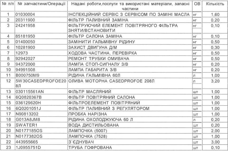 Кто правил в росси. Князья Руси в хронологическом порядке. Правление царей и князей в России по порядку. Даты правления всех правителей России. Даты правления князей на Руси.