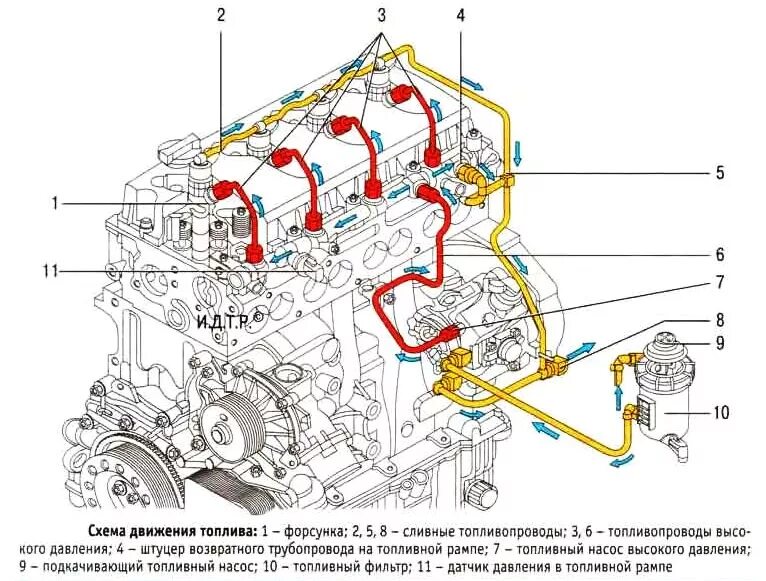 Газель камминз схема двигателя. Топливная система газель cummins 2 и 8. топливная схема двигателя cummins 2.8. система охлаждения камаз камминз евро 4. газель некст схема двигателя камминз дизель топливной системы.