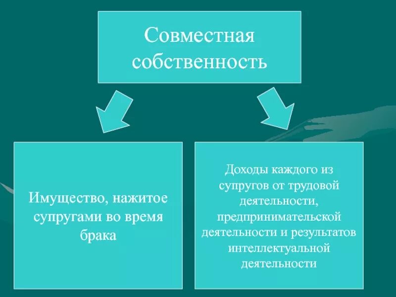 Доходы от трудовой деятельности супругов в брачном. Имущество каждого из супругов. Доходный режим имущества супругов. Совместная собственность супругов и имущество каждого из супругов. Режим совместно нажитого супругами имущества