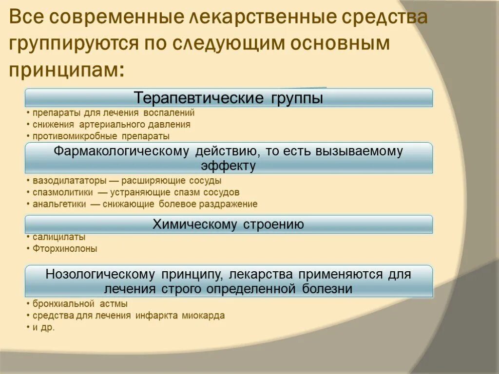 Лекарства по группам заболеваний. Группы лекарственных препаратов. Фармакологические группы лекарственных средств. Группы современных лекарственных средств. Основные фармакологические группы лекарственных средств.