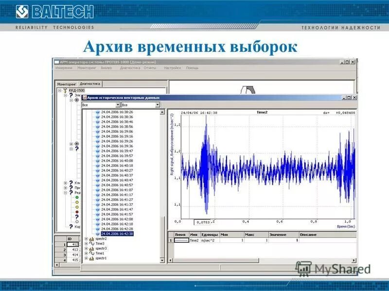 Многомерные статистические методы. Метод временных выборок. Временная выборка. Прогнозирование отказов воздушной линии. Энергетическая характеристика растворения.