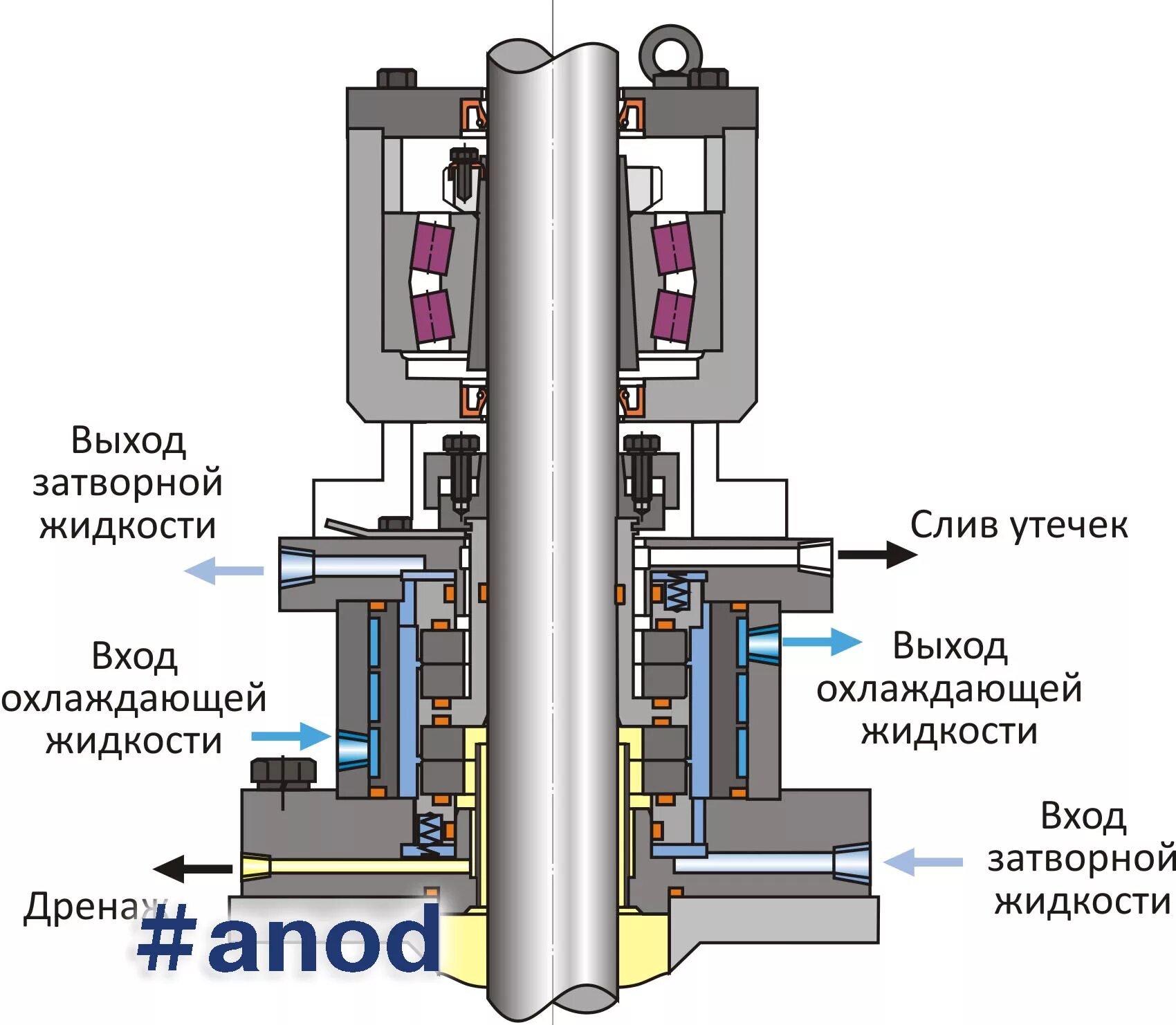 936. Электронасос центробежный опд мв 40/30 торцевое уплотнение. Принцип работы уплотнений насосов. Торцевое уплотнение насоса схема. Манжетное уплотнение вала насоса.