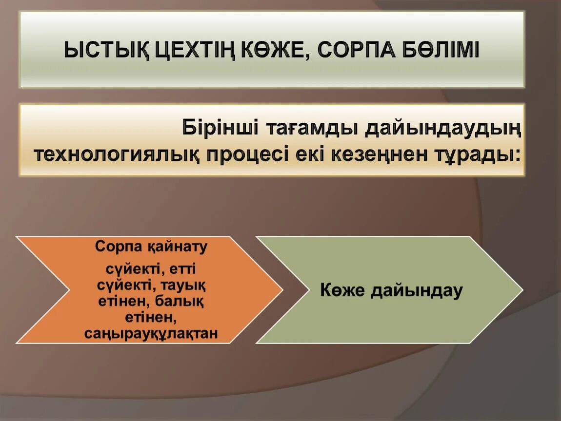 Организация супового отделения горячего цеха. Организация работы супового отделения горячего цеха. Организация технологического процесса в горячем цеху. Организация работы в суповом цехе. Курсовая работа организация работы горячего цеха