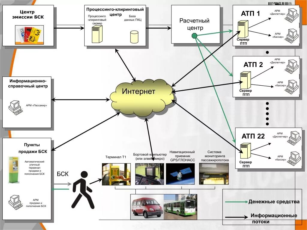 Автоматизированное рабочее место диспетчера атп. Приложение к диплому диспетчер автомобильного транспорта. Атп 2 диспетчер. Атп 2 диспетчер. 1с:предприятие 8.