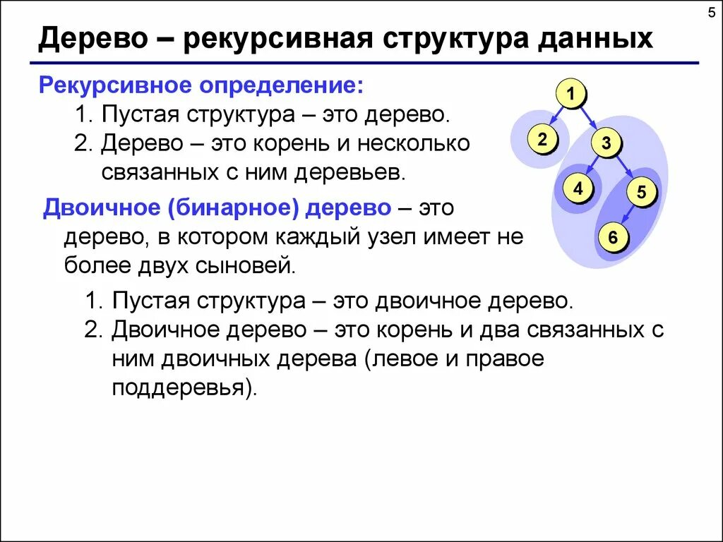 Виды деревьев структуры данных. Дерево (структура данных). рекурсивные структуры данных. рекурсивная структура. рекурсивное определение дерева.