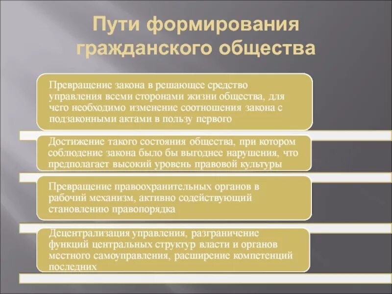 Проблемы развития законодательства. Способы формирования гражданского общества. Пути формирования гражданского общества. Становление гражданского общества. Принципы формирования гражданского общества.