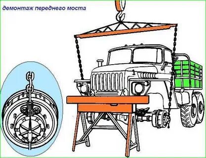 Ремонт урал 4320