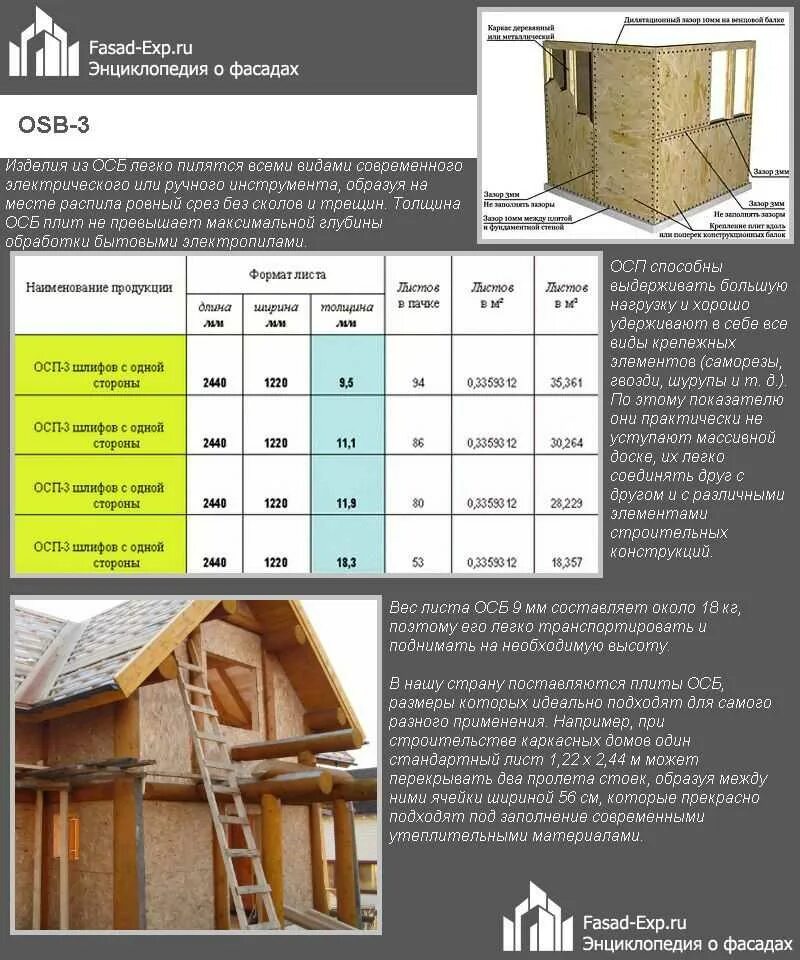 ОСБ-3 12 мм размер листа. Размер листа ОСБ стандартный площадь. Плита OSB 3 толщина. Размеры ОСП плита 9мм.