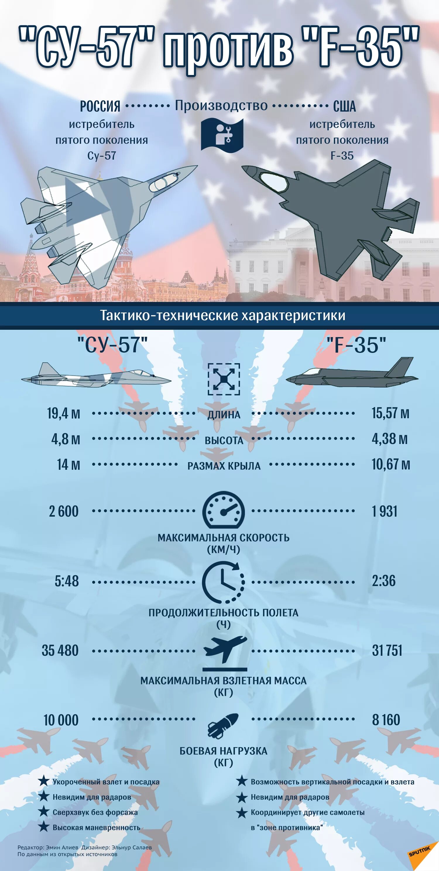 Поколения российских самолетов. Су-57 против f-35. Истребитель пятого поколения Су 57. Сравнение истребителей 5 поколения России и США. F 35 истребитель пятого поколения характеристики.