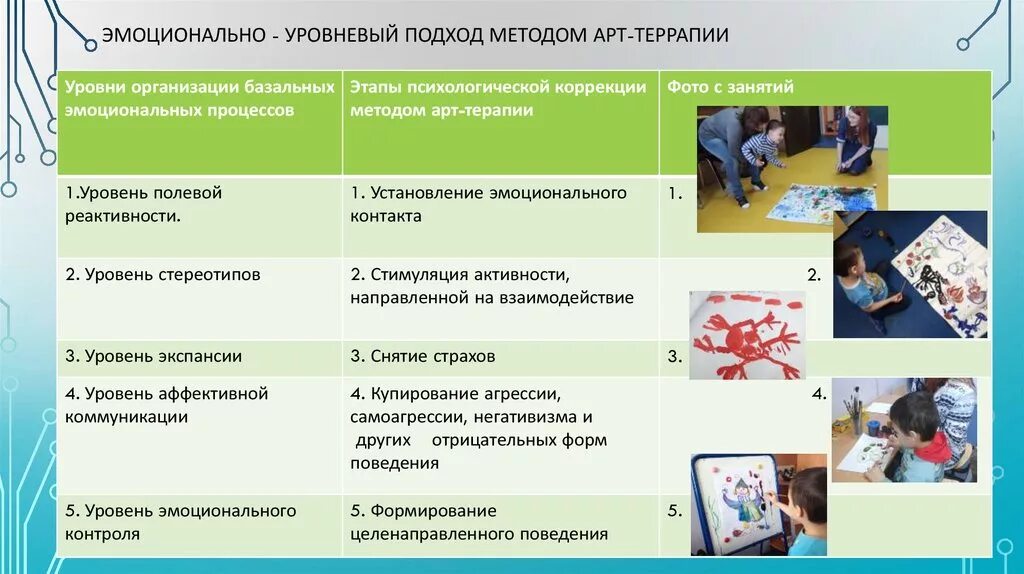 Коррекция детей с аутизмом. Эмоционально-уровневый подход. Эмоционально уровневый подход при аутизме. Методы работы с детьми с аутизмом. Подходы и методы коррекции эмоциональных нарушений детей.