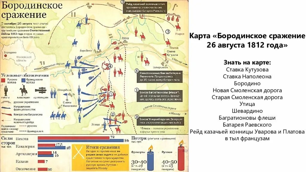 Соотношение сил франции 1812. Хронология бородинского сражения 1812. карта бородинского сражения 1812 года. бородинская битва 1812 схема. бородинская битва 1812 основные даты.