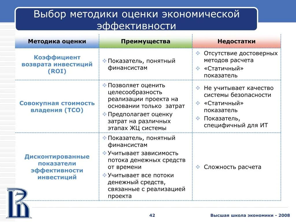 Методики оценки компании. Методики оценки эффективности. Методика оценки эффективности проекта. Подходы и методы оценки эффективности предприятия. Экономическая эффективность: достоинства и недостатки подхода.