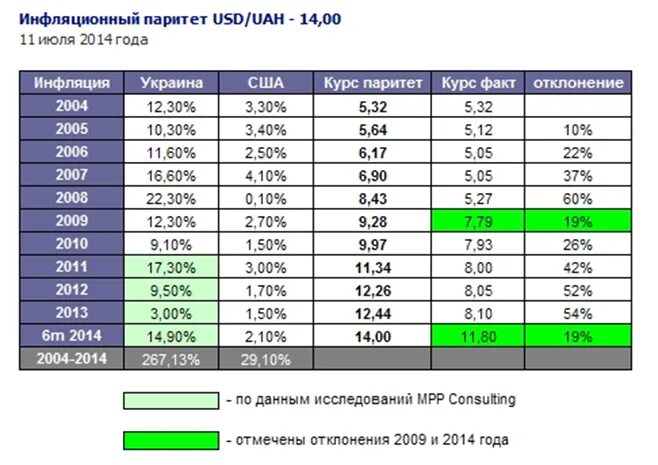 2005 долларов в рублях. Курс доллара в 2014 году по месяцам таблица в России. Доллар в 2014 году по месяцам таблица. Курс доллара в 2014 году по месяцам таблица. Курс доллара в 2014 году в России по месяцам.