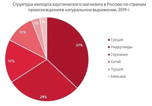 Национальные рынки россии