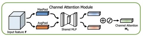 Input sharing