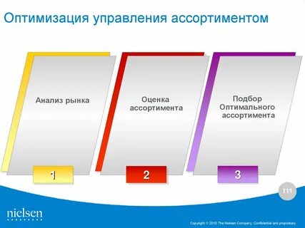 Оптимизация управления продажами