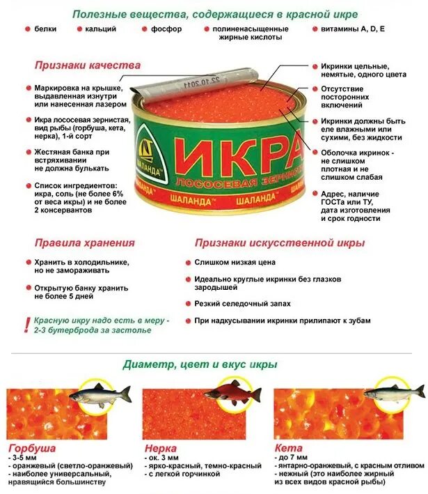 Сколько белков в красной икре. Ярмарка красной икры. Икра рыба красная реклама. Ярмарка икры. Характеристики красной икры.