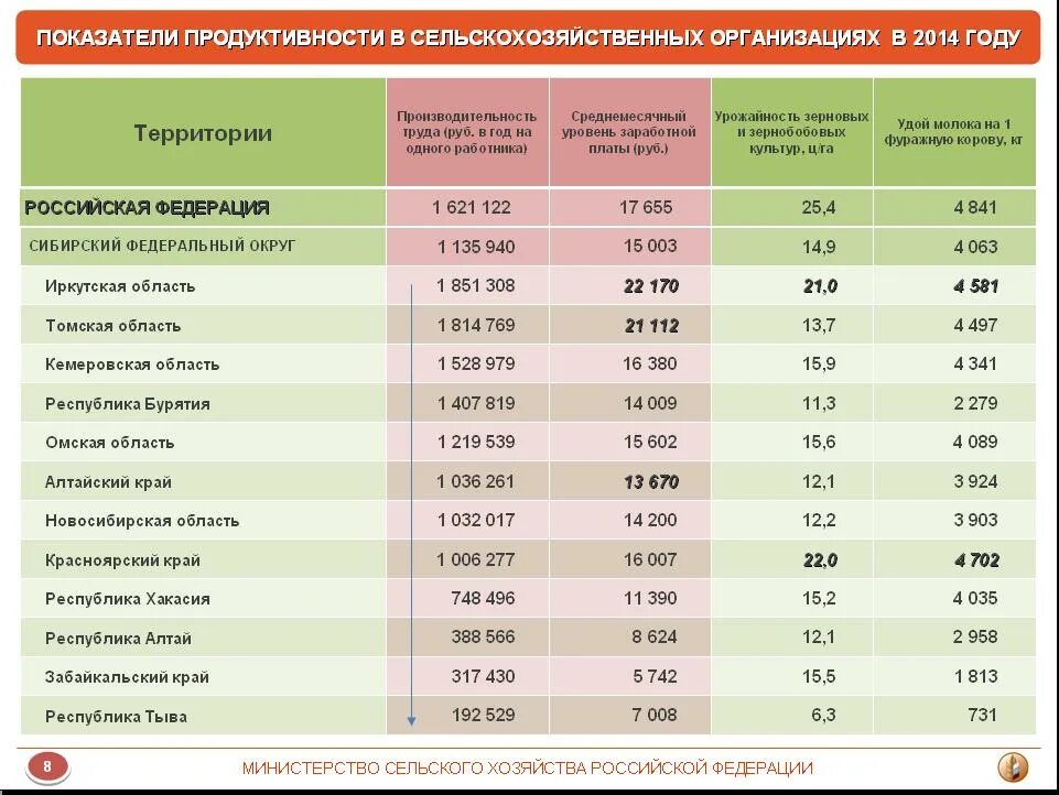 Что такое индекс. Ленина 36 орск. Г. Томский индекс. Томск проспект ленина 123.