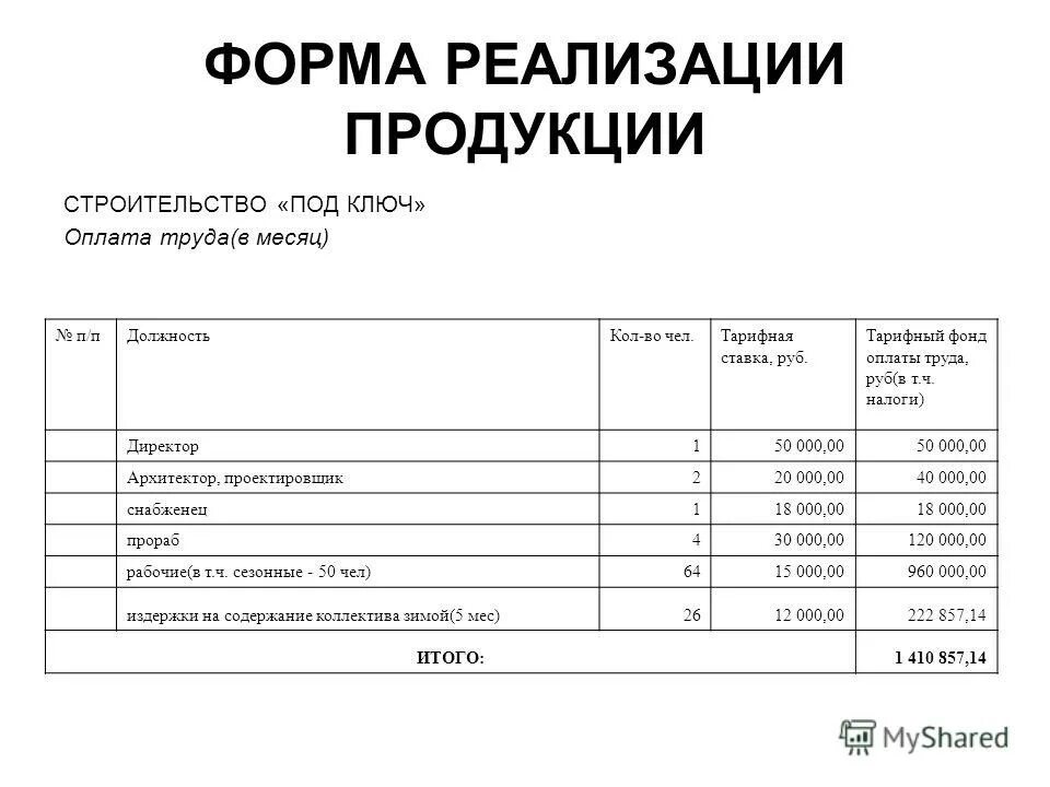 формы реализации продукции. виды реализуемой продукции. по условиям реализации товаров. способы реализации товара. формы реализации продукции.