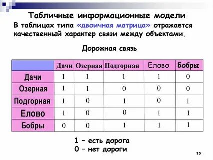 Табличные модели информатика 9 класс