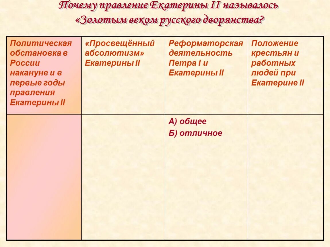 Золотой век дворянства история 8 класс. Почему золотой век называется золотым при Екатерине 2. Причины правления Екатерины 2. Золотой век дворянства таблица. Правление Екатерины II называют «золотым веком» дворянства.».