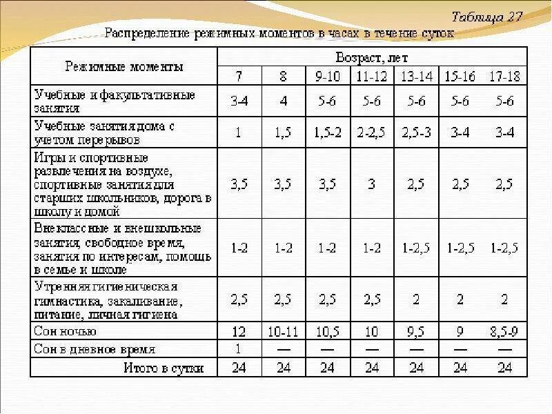 Затрат времени на выполнение домашнего задания. Затраты времени на занятия в школе. затраты времени на занятия в школе по дням. затраты времени на занятия в школе по дням недели. проект затраты времени на занятия в школе.
