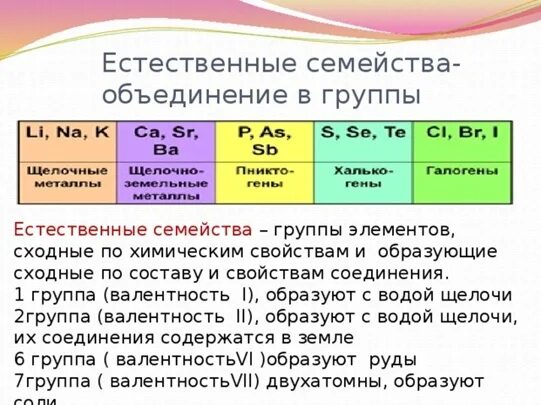 Распределение по классам химия 8