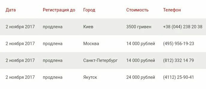 14000 рублей сколько