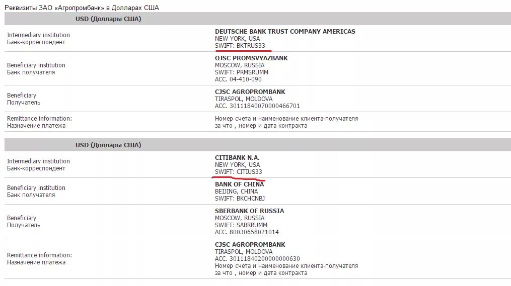Реквизиты банк русский. Реквизиты Swift. Реквизиты банка. Свифт в банковских реквизитах. Реквизиты для Свифт перевода.