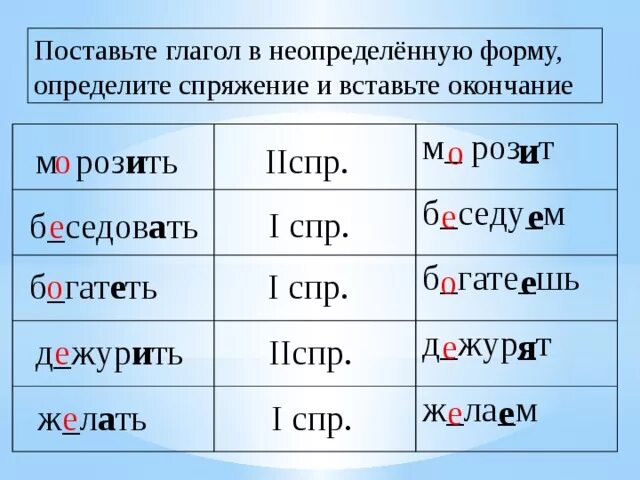 Укажите окончание глагола в неопределенной форме. Поставь глаголы в неопределённую форму. Поставьте глаголы в неопределенную форму. Спряжение глаголов неопределенной формы. Постановка глаголов в неопределённой форме.