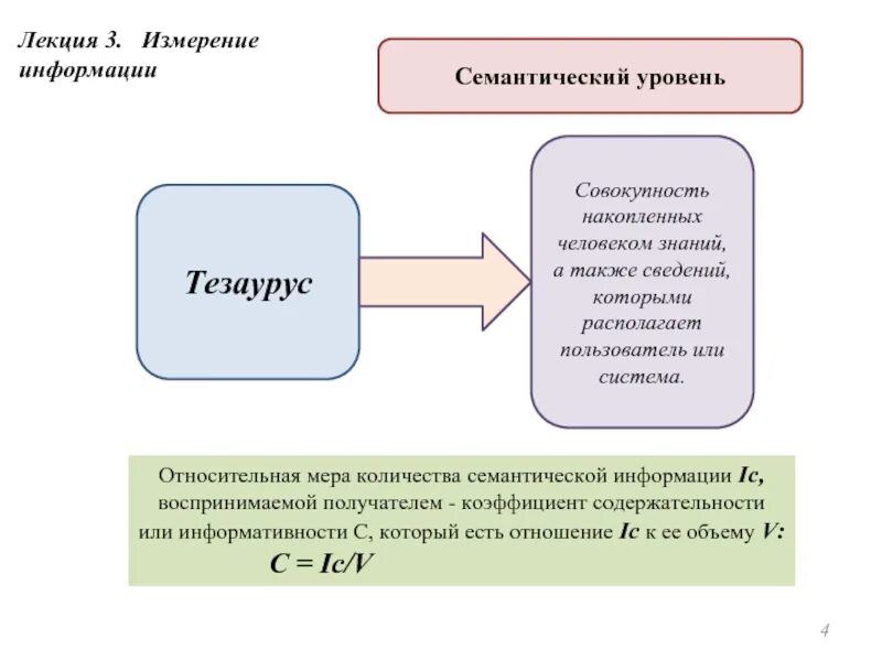 Уровни меры информации. Коэффициент содержательности информации. Семантический к измерению информации. Семантическая информация. Семантический уровень.